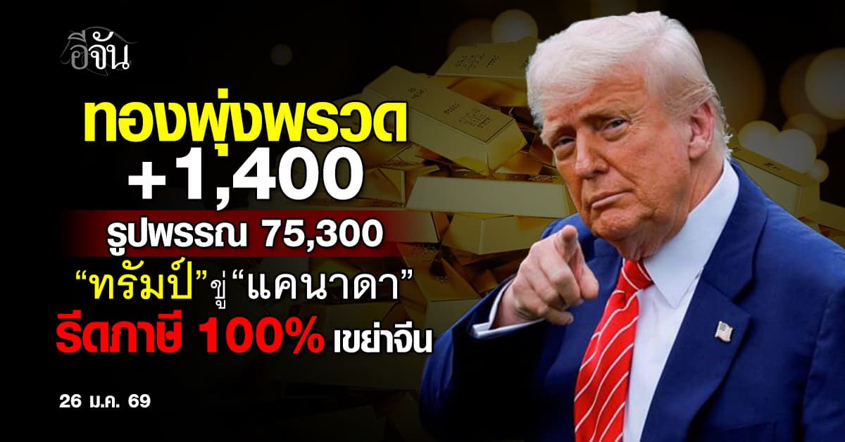 ทองพุ่งพรวด +1,400 “ทรัมป์“ ขู่ “แคนาดา” รีดภาษี 100% เขย่าจีน