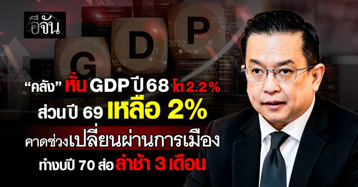‘คลัง’ หั่น GDP ปี 68 โต 2.2%  ส่วนปี 69 เหลือ 2% คาด