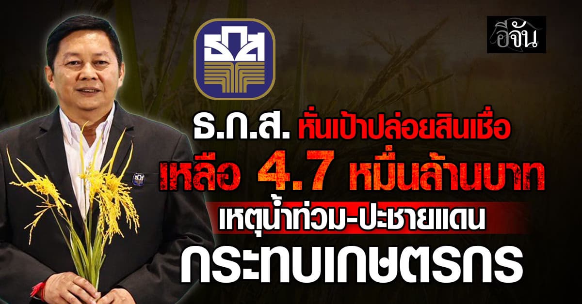 ธ.ก.ส. หั่นเป้าปล่อยสินเชื่อ เหลือ 4.7 หมื่นล้านบาท  เหตุน้ำท่วม-ปะชายแดน เกษตรกรเข้าพื้นที่การเกษตรไม่ได้