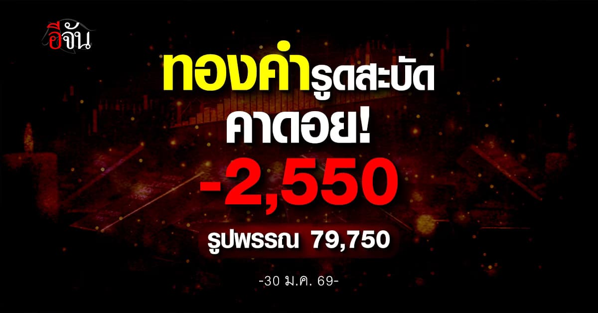 ราคาทองวันนี้ 30 ม.ค. 69 ทองรูดสะบัด ร่วงแรง 2,550 บาท รูปพรรณขาย 79,750