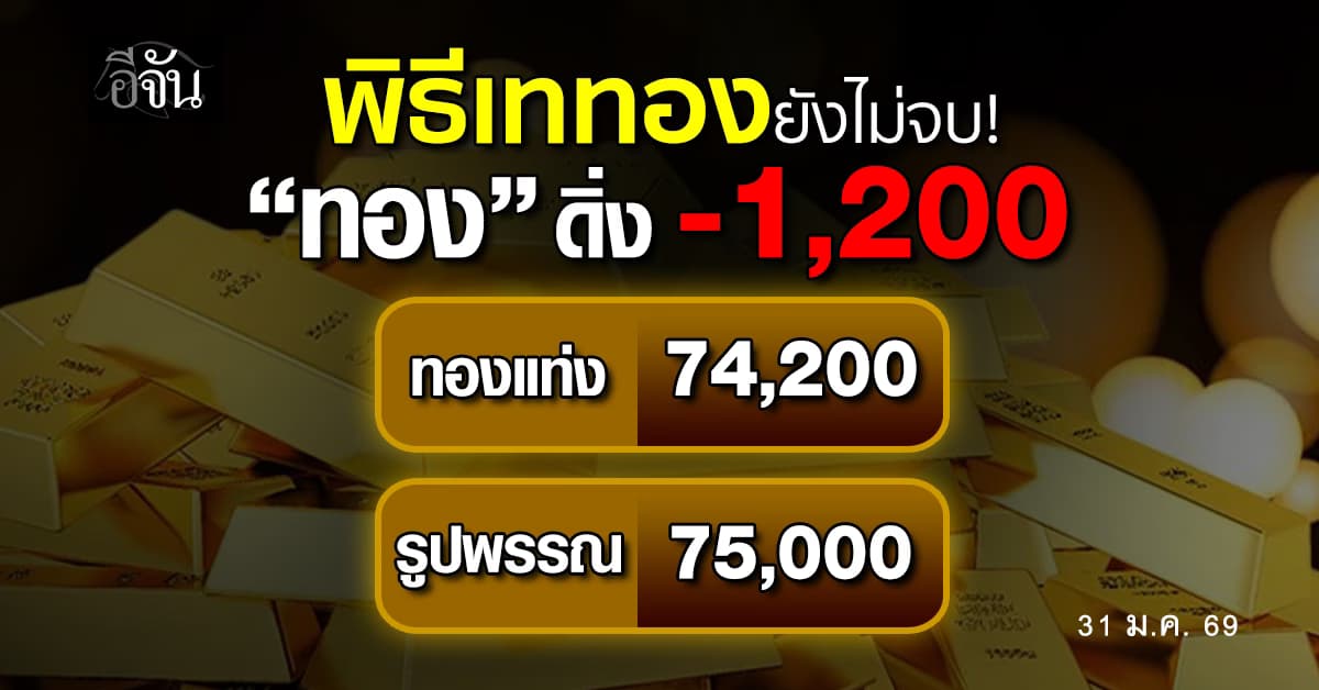 ทองดิ่ง -1,200 ทองแท่ง 74,200 รูปพรรณ 75,000