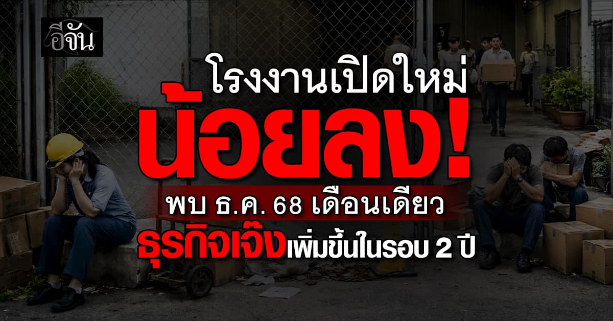 โรงงานเปิดใหม่น้อยลง พบ ธ.ค. 68 เดือนเดียว ธุรกิจเจ๊งเพิ่มขึ้นในรอบ 2 ปี