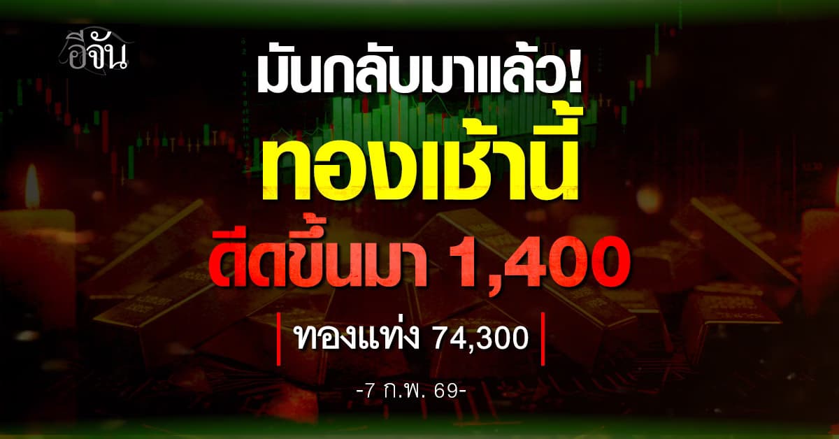 ทองเช้านี้! ฟื้นแรง บวกครั้งเดียว 1,400 บาท หนุนทองแท่ง แตะ 74,300 บาท