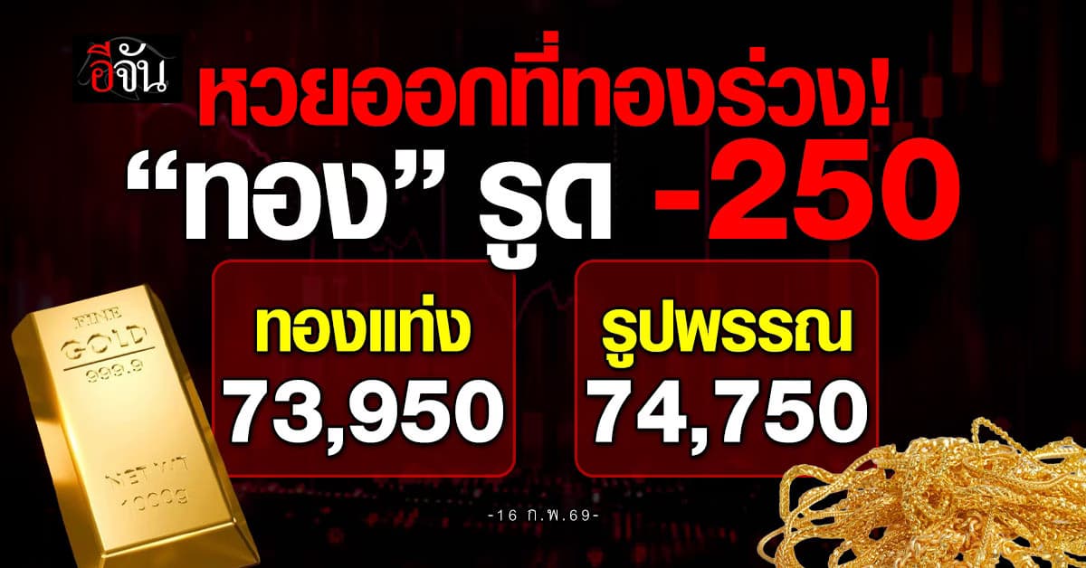 หวยออกที่ทองร่วง! “ทอง” รูด -250 ทองแท่ง 73,950 รูปพรรณ 74,750