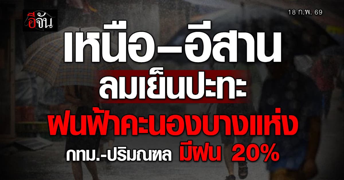 เหนือ–อีสานรับลมเย็นปะทะ ฝนฟ้าคะนองบางแห่ง กทม.มีฝน 20%