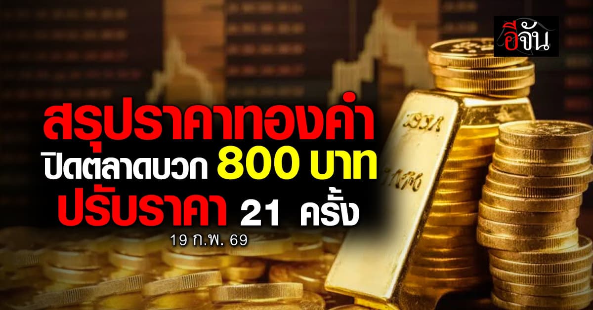 ทองไทยฟื้น! ปิดตลาดบวก 800 บาท  ปรับราคา 21 ครั้ง 