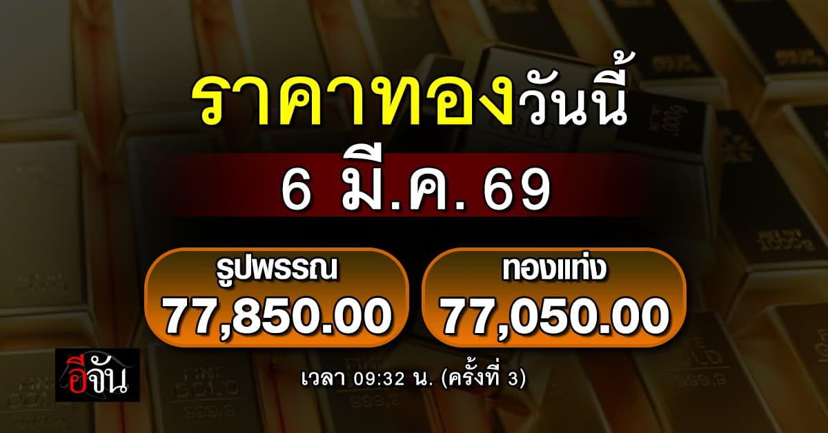ราคาทองวันนี้ 6 มี.ค. 69 (ครั้งที่ 3) ทองรูปพรรณขายออก 77,850 บาท