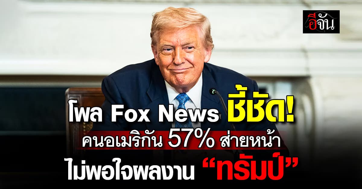 โพล Fox News ชี้ชัด! คนอเมริกัน 57% ส่ายหน้า ไม่พอใจผลงาน “ทรัมป์”  