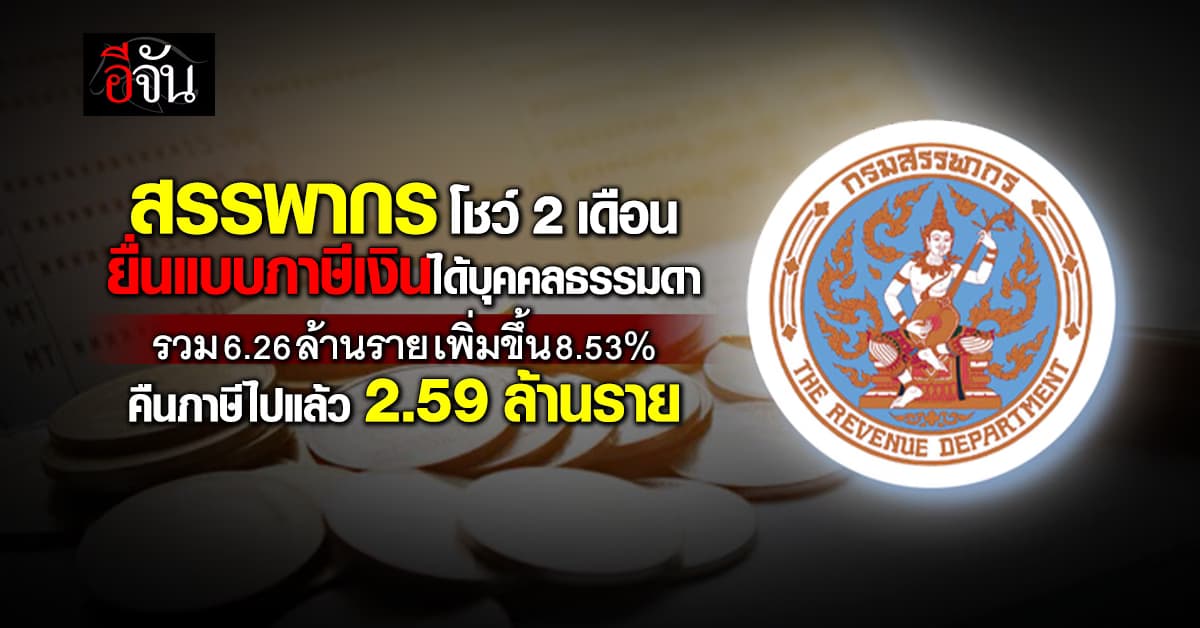  สรรพากร โชว์ 2 เดือน ยื่นแบบภาษีเงินได้บุคคลธรรมดารวม 6.26 ล้านราย เพิ่มขึ้น 8.53%