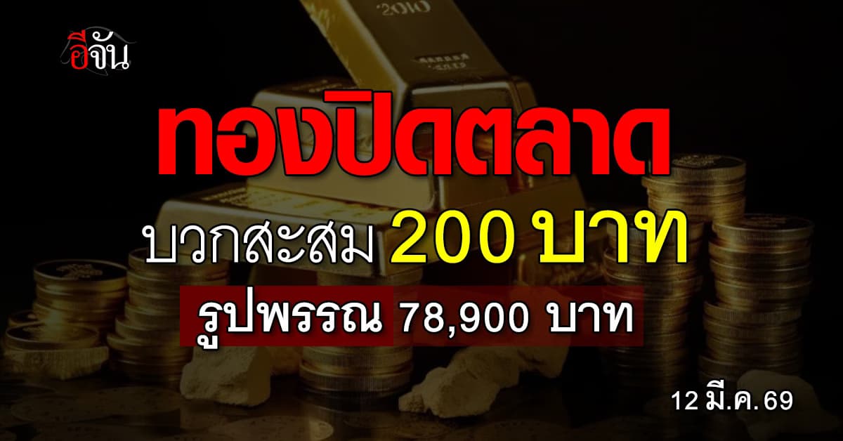 ทองวันนี้ ปิดตลาดพุ่ง 200 บาท ทองรูปพรรณ ขายออกแตะ 78,900 บาท