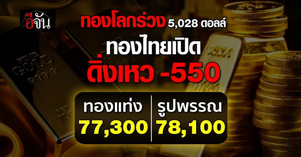 ทองโลกร่วง 5,028 ดอลล์ ทองไทยเปิดดิ่งเหว -550
