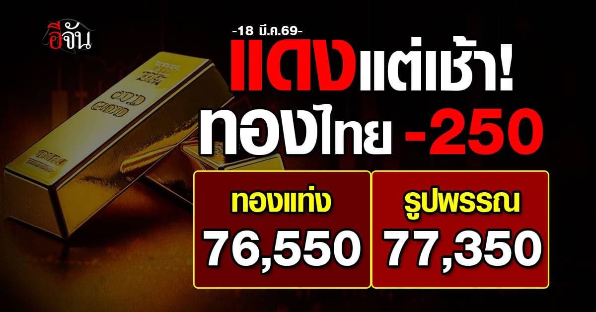 แดงแต่เช้า! ทองไทย -250 ราคาทองแท่ง 76,550รูปพรรณ 77,350