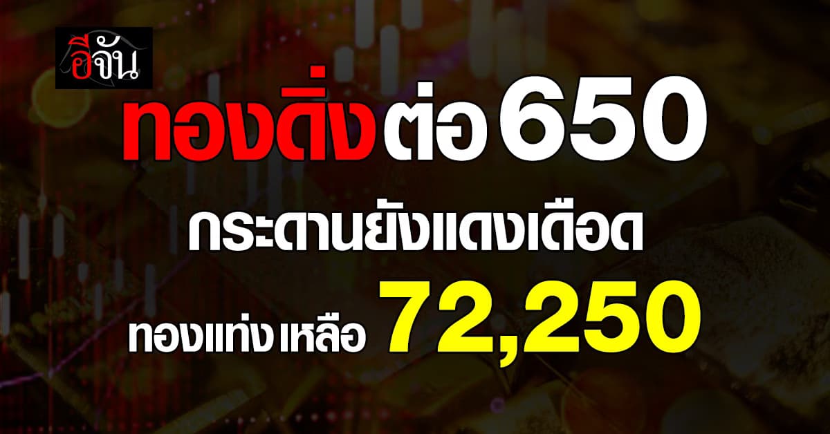 ทองดิ่งลงต่อเนื่อง เปิดตลาด -650 บาท