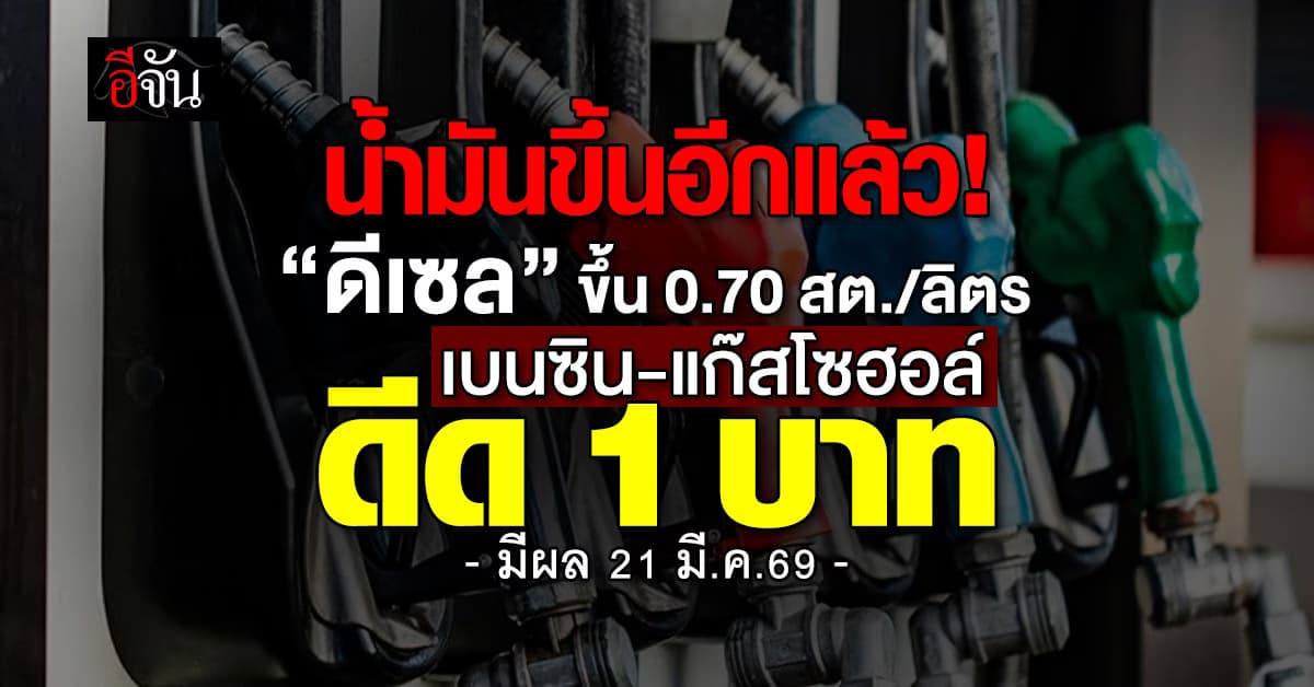 ดีเซล ขึ้น 0.70 สต./ลิตร เบนซิน-แก๊สโซฮอล์ ดีด 1 บาท มีผล 21 มี.ค.69