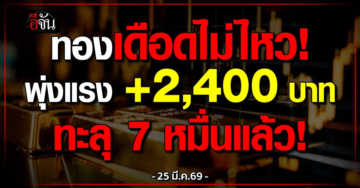 ทองพุ่งแรง! ขึ้น 2,400 บาท ทองแท่งแตะ 70,700 บาท รูปพรรณ 71,500 บาท