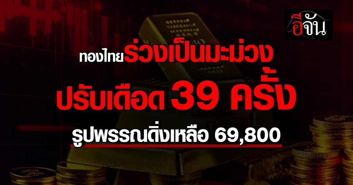 สรุปราคาทองคำ 26 มี.ค. 69 ปรับ 39 ครั้ง ร่วงหนักหลุด 7 หมื่น