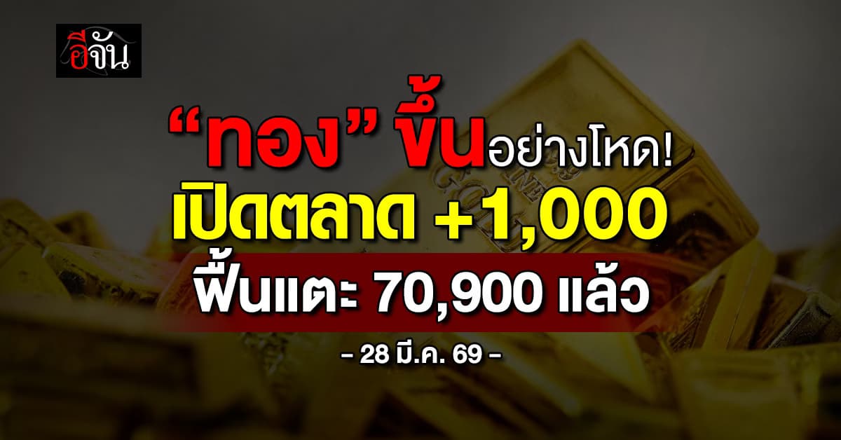 ทองขึ้นอย่างโหด! เปิดตลาด +1,000 ฟื้นแตะ 70,900 แล้ว