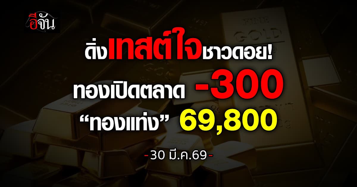 ดิ่งเทสต์ใจชาวดอย!  ทองเปิดตลาด -300 “ทองแท่ง” 69,800
