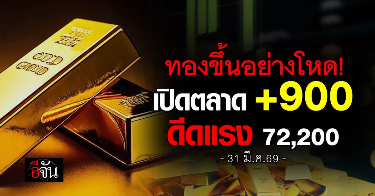 ทองขึ้นอย่างโหด! เปิดตลาด +900 ดีดแรง 72,200 