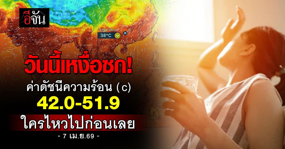 ไม่อ่อนโยนเลย! วันนี้มีเกณฑ์ร้อนพุ่ง 42.0-51.9 องศา 