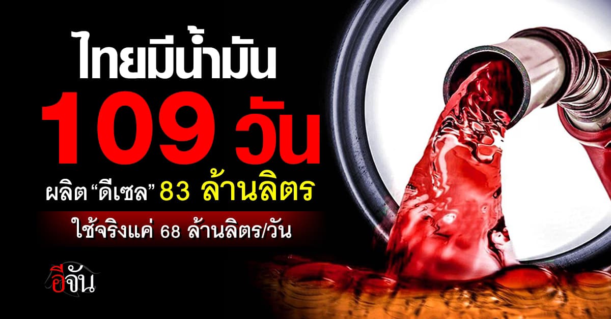 ฮอร์มุซป่วน! น้ำมันโลกผันผวน กองทุนติดลบ 5.9 หมื่นล้าน ไทยสำรองได้ 109 วัน