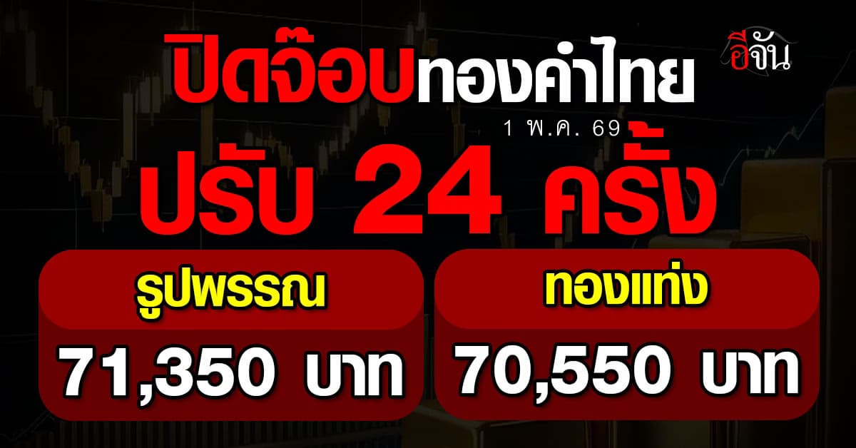สรุปราคาทองวันนี้ 1 พ.ค. 69 ปิดตลาดสวิงทั้งวัน ทองรูปพรรณเหลือ 71,350 บ.