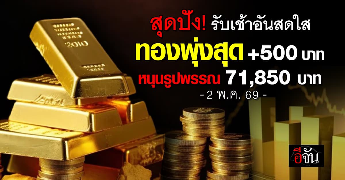ทองพุ่งแรง! เปิดตลาดบวก 500 บาท ทองแท่งขายออก 71,050 บาท