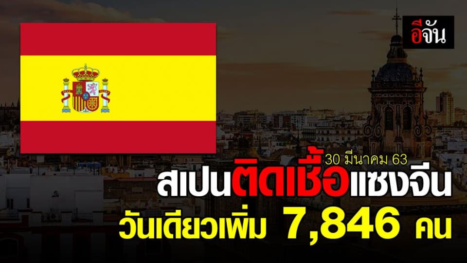 สเปนติดเชื้อโควิด-19 วันเดียว 7,846 คน แซงหน้าจีน รวมผู้ติดเชื้อในสเปน 87,956 คน