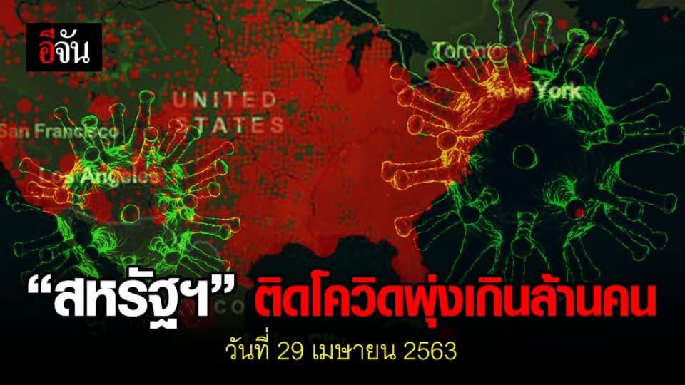 สหรัฐฯ พบผู้ติดเชื้อโควิด เกินล้านคน วันเดียวเพิ่มกว่า 2.5 หมื่นคน