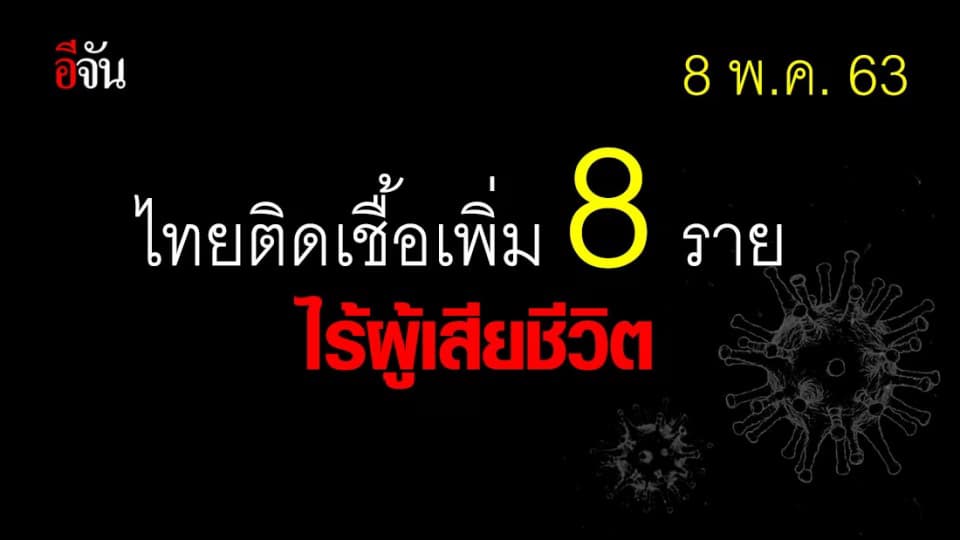 ศบค. เเถลง 8 พ.ค. 63 พบผู้ติดเชื้อเพิ่ม 8 ราย รักษาหายเพิ่ม 12 ราย