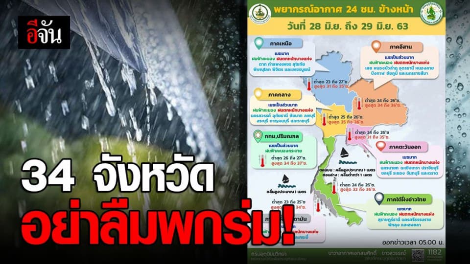 กรมอุตุฯ เผย 34 จังหวัด ฝนตกบางแห่ง ส่วน กทม. ฝนเทพอชุ่มฉ่ำ