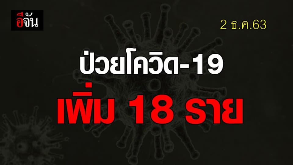 ไทยป่วยโควิดเพิ่ม 18 ราย จาก ตปท. ส่วนอีก 4 ราย กลับจากเมียนมา รอผลยืนยัน