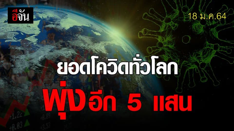 ยอดผู้ติดเชื้อโควิด-19 ทั่วโลกวันนี้ สหรัฐฯ ยังน่าห่วง
