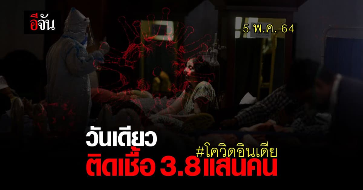 โควิดอินเดีย พุ่งไม่หยุด วันเดียว ติดเชื้อเพิ่ม 3.8 แสนคน ทะลุ 20 ล้าน