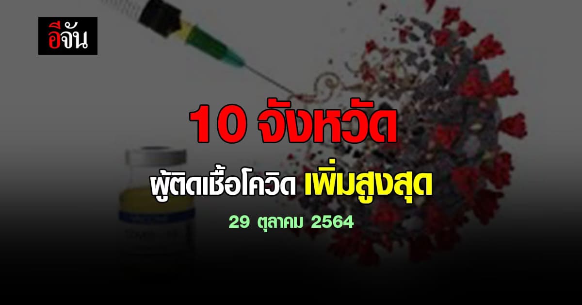 ศบค. เปิด 10 จังหวัด ติดเชื้อโควิด สูงสุด วันนี้ 29 ตุลาคม 2564