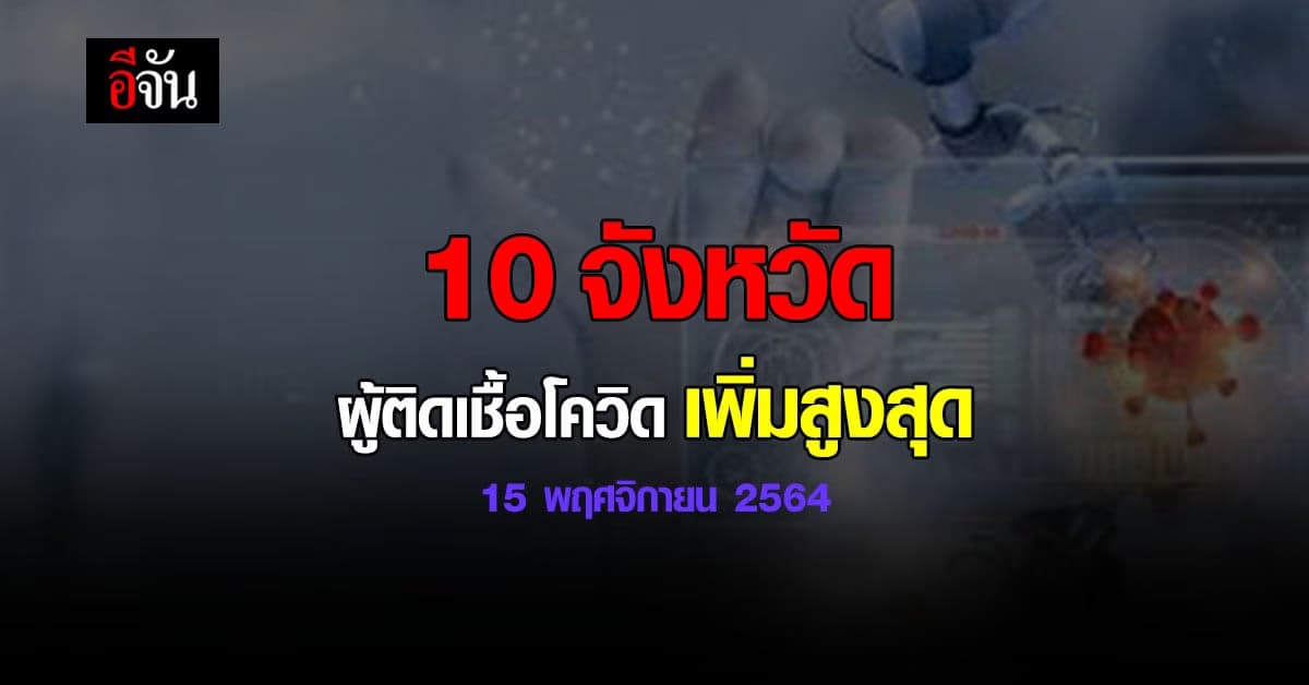 ศบค. เปิด 10 จังหวัด ติดเชื้อโควิด สูงสุด วันนี้ 15 พฤศจิกายน 2564