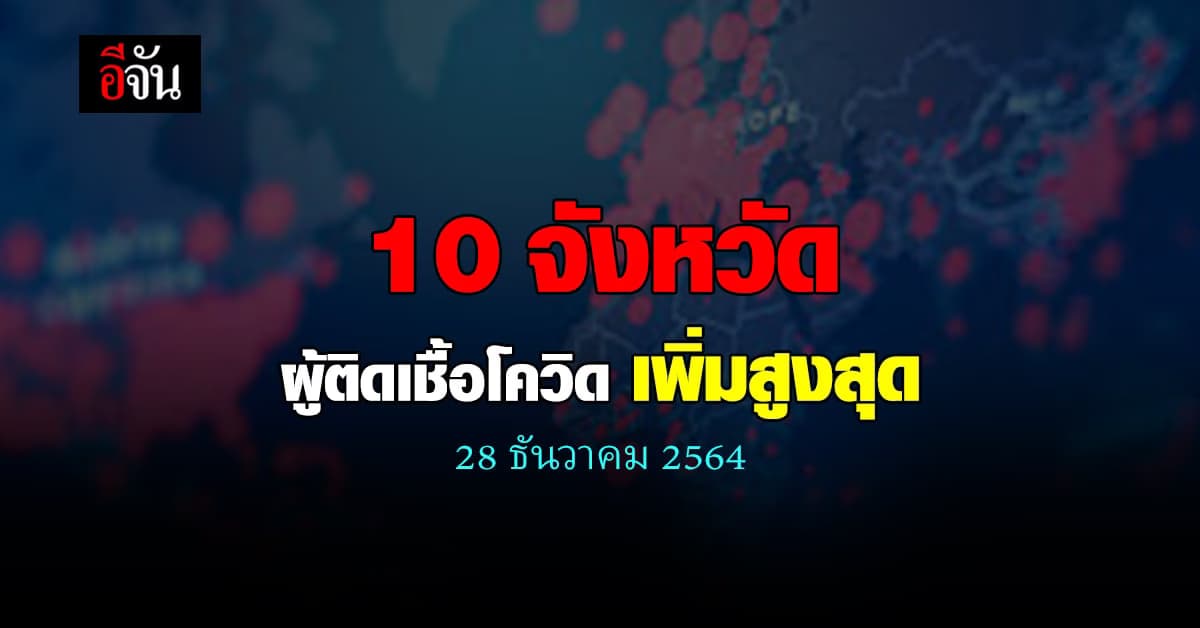 ศบค. เปิด 10 จังหวัด ติดเชื้อโควิด สูงสุด วันนี้ 28 ธันวาคม 2564