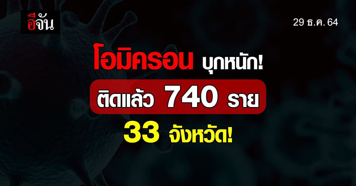 ไทยอ่วม! โอมิครอน ลุกลามไม่หยุด ติดแล้ว 33 จังหวัด 740 ราย