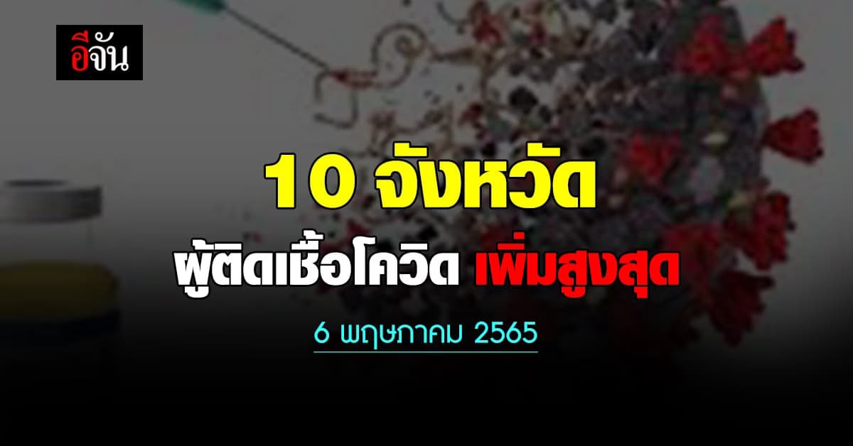 ศบค. เปิด 10 จังหวัด ติดเชื้อโควิด สูงสุด วันนี้ 6 พฤษภาคม 2565