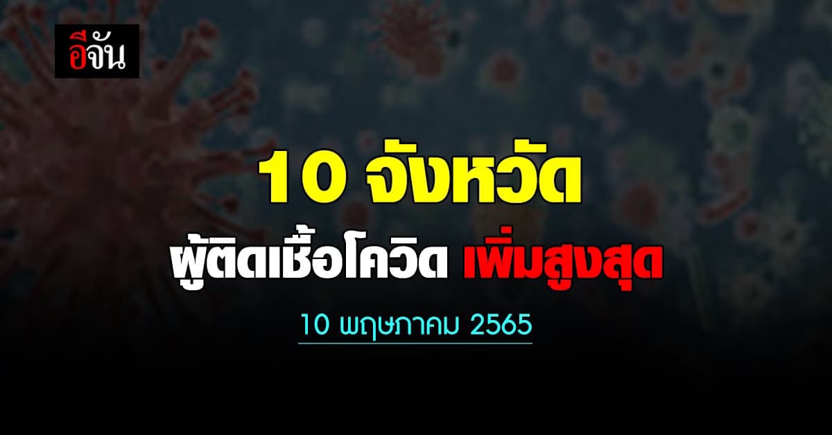 ศบค. เปิด 10 จังหวัด ติดเชื้อโควิด สูงสุด วันนี้ 10 พฤษภาคม 2565