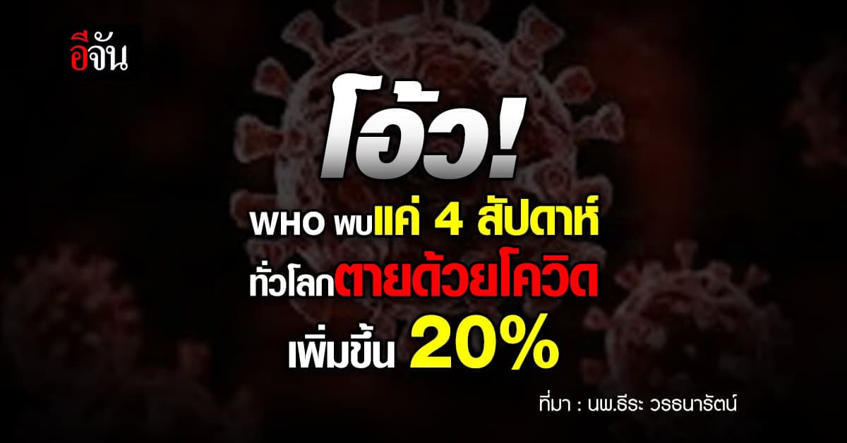 WHO เผยแค่ 4 สัปดาห์ ทั่วโลกตายด้วยโควิดเพิ่มขึ้น 20%