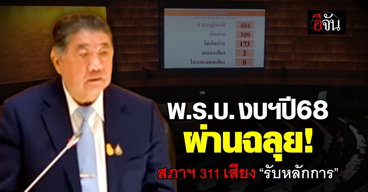พ.ร.บ.งบฯ68 ฉลุย! สภาฯมีมติ 311 ต่อ 175 เสียง “รับหลักการ”