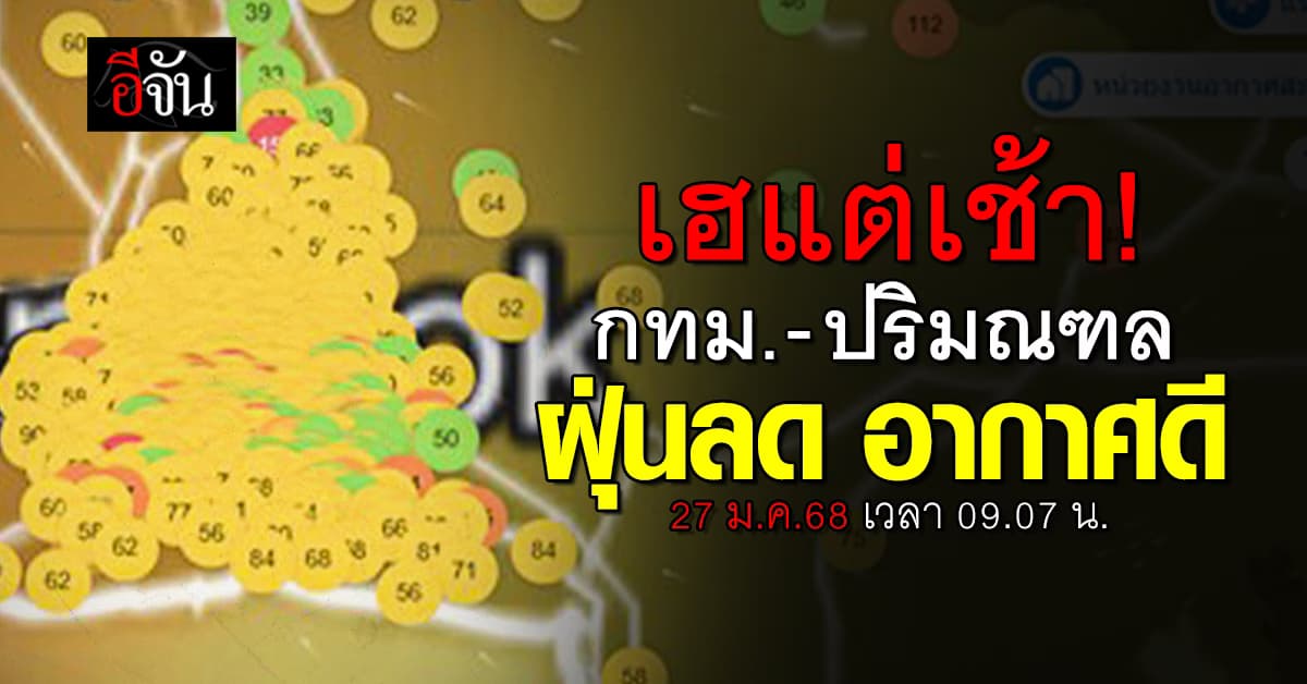 ค่าฝุ่นเช้านี้ (27 ม.ค.68) กทม.- ปริมณฑล ลดฮวบ อากาศดี หลังจมฝุ่นหลายวัน