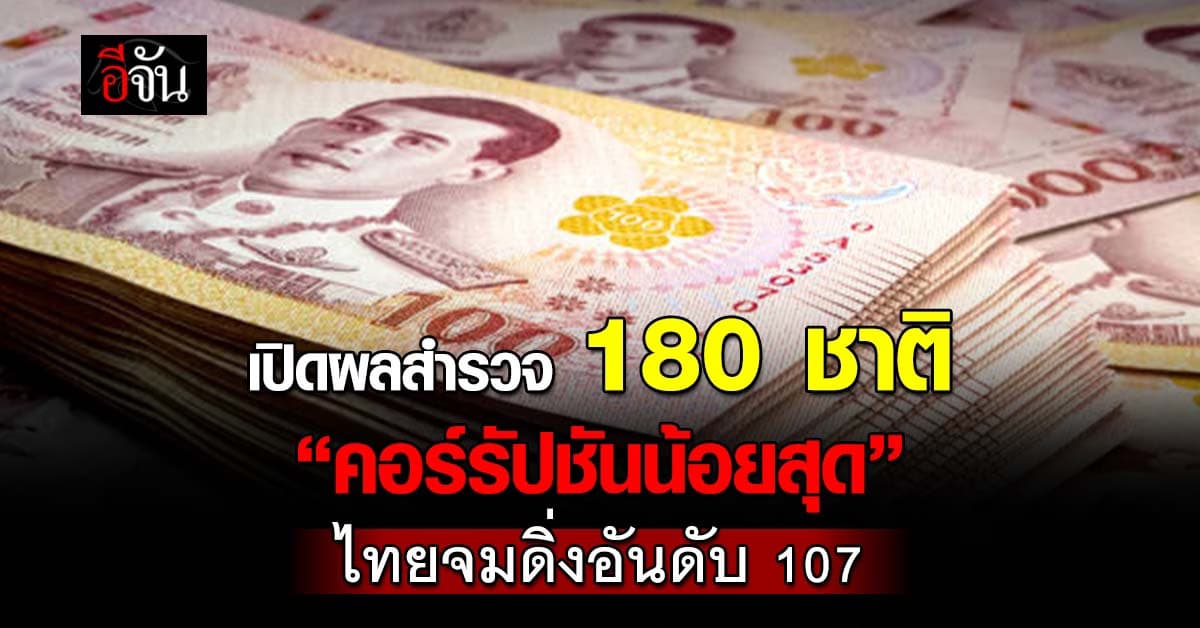 แปลกใจไหม? เปิดผลสำรวจ “คอร์รัปชันน้อยที่สุด” 180 ชาติ ประจำปี 2567 – ไทยรั้งอันดับ 107