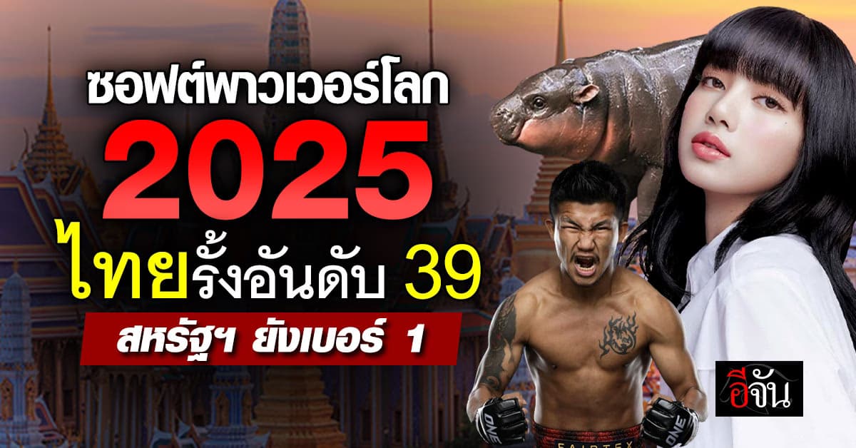 เปิดผลสำรวจ “ซอฟต์พาวเวอร์โลก” ประจำปี 2025 ไทยขยับขึ้นอันดับ 39 – สหรัฐฯ ยึดเบอร์ 1 แน่น