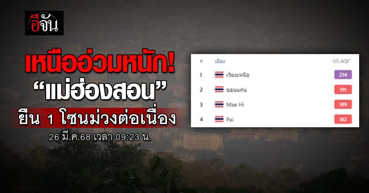 กลุ้มใจ! ไทยยังจมฝุ่นพิษ “แม่ฮ่องสอน” ยืน 1 โซนม่วง มีผลต่อสุขภาพอย่างรุนเเรง