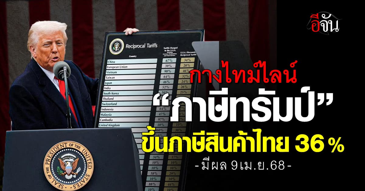 กางไทมไลน์ “ทรัมป์” ขึ้นภาษีสินค้าไทย 36% มีผล 9 เม.ย.68