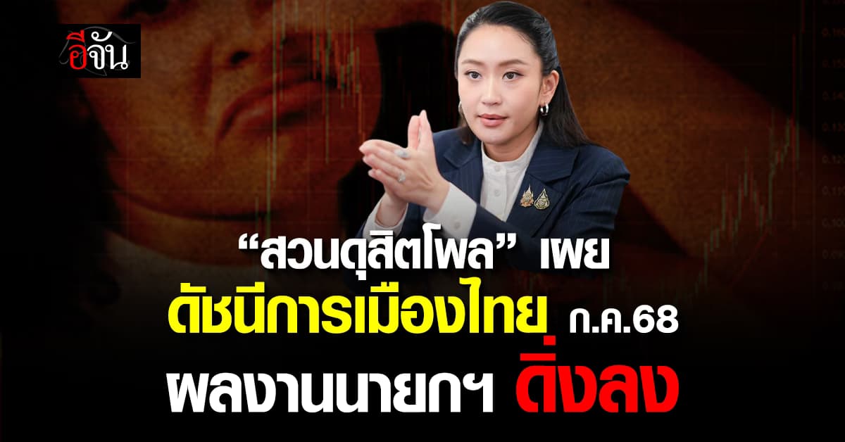 “สวนดุสิตโพล” เผย ดัชนีการเมืองไทย ก.ค.68 ผลงานนายกฯ ดิ่ง คะแนนต่ำสุดในรอบปี