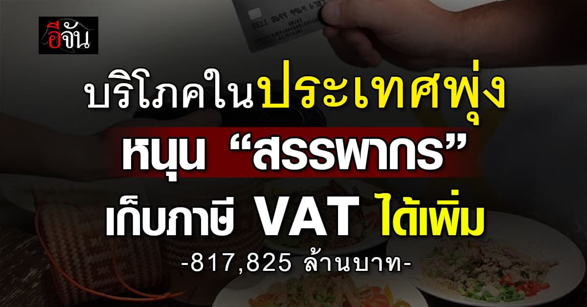 บริโภคในประเทศพุ่ง หนุน “สรรพากร” เก็บภาษี VAT ได้เพิ่ม