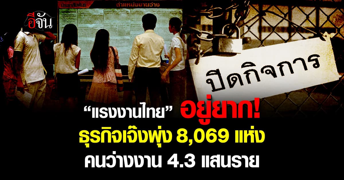 แรงงานไทยร้อง! “ธุรกิจ” เจ๊งพุ่ง 8,069 แห่ง คนว่างงาน 4.3 แสนราย